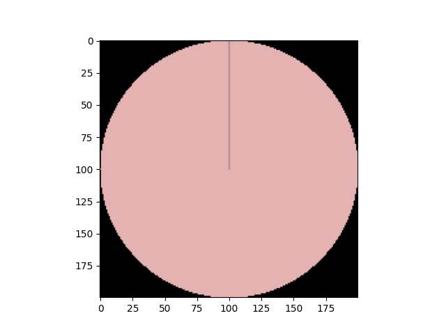 plot tutorial 0.0