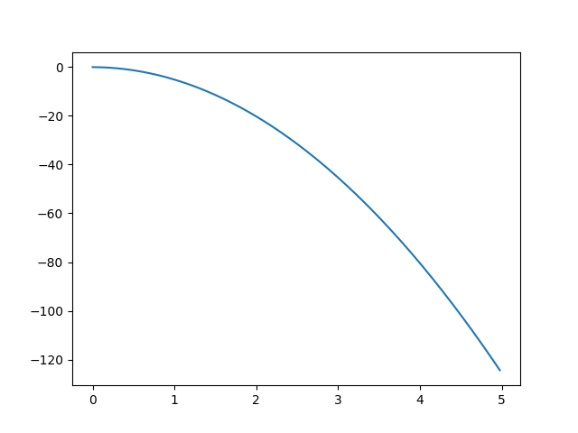 plot tutorial 0.0